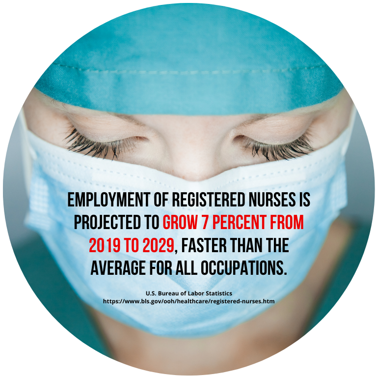 Nurses fact 3