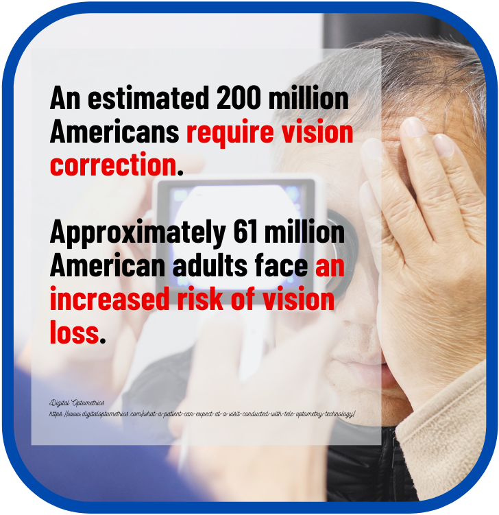 Telehealth Eye Care fact 3