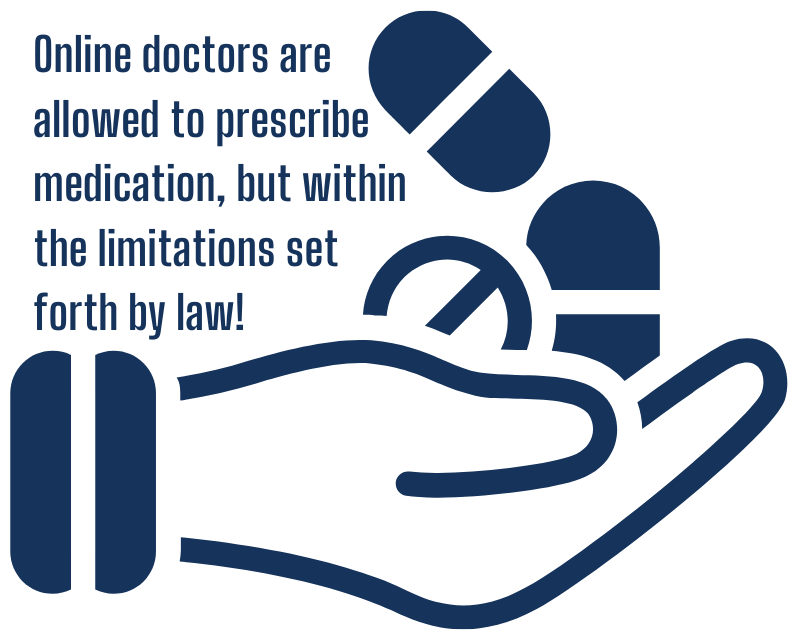 OMS FAQ - online doctors prescription - fact