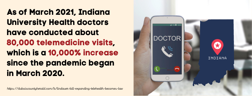 Online Doctors Indiana fact 3